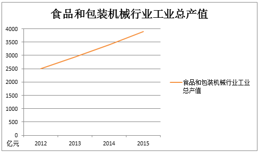 欧信