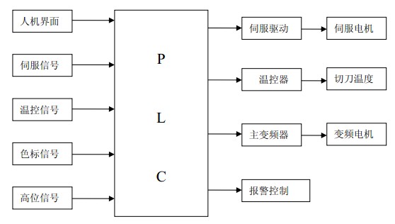 欧信