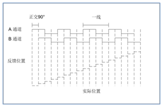 欧信