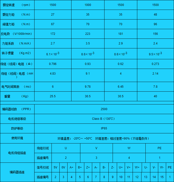 欧信